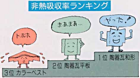 非熱吸収率ランキング